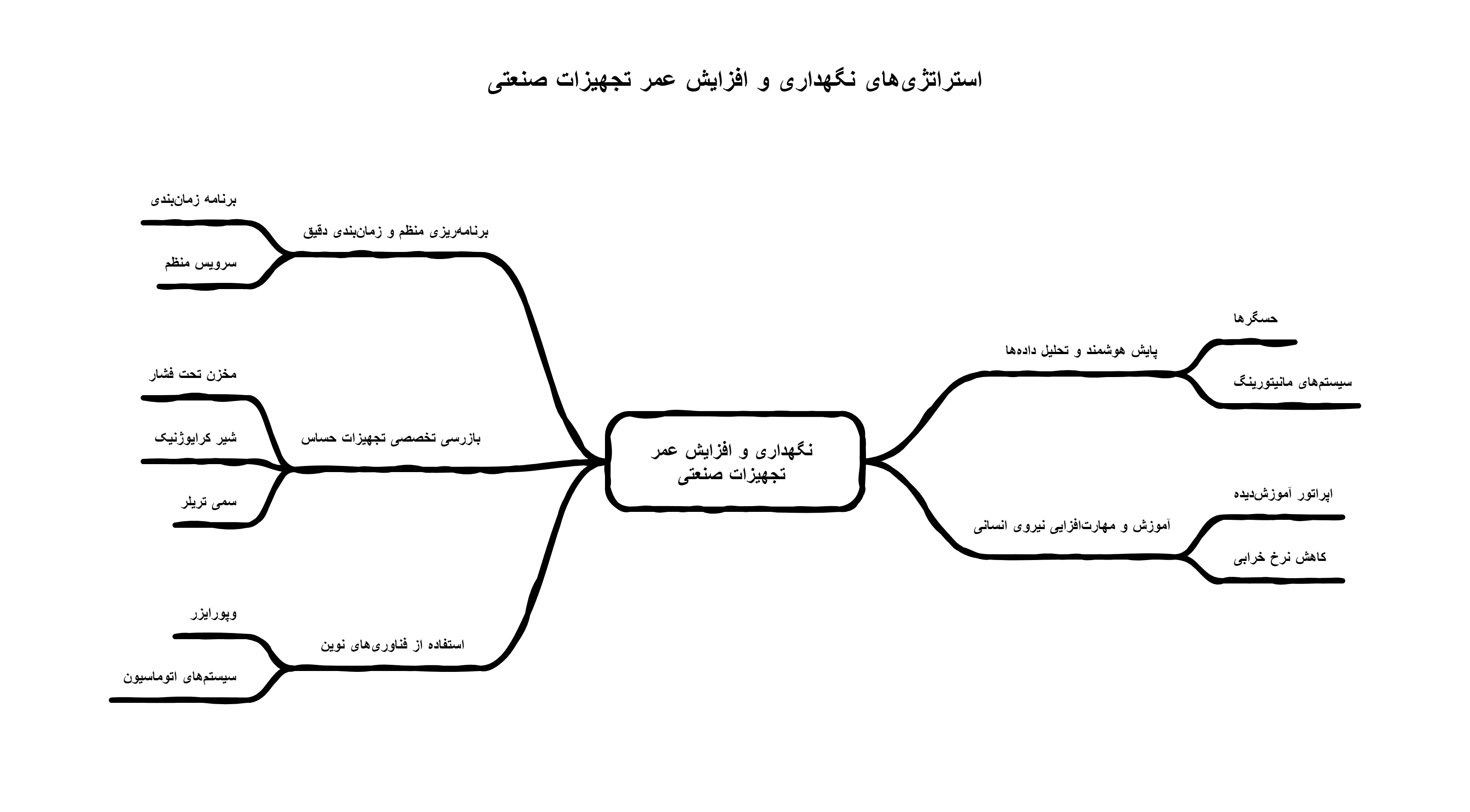 نگهداری و افزایش عمر تجهیزات صنعتی